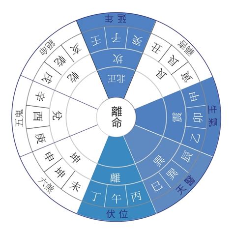 西四命住東四宅如何化解|四宅雜談；東四宅」和「西四宅」的判別